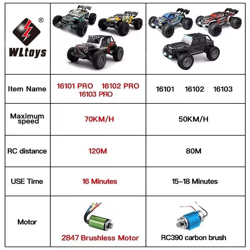 1:16 70KM/H Or 50KM/H 4WD RC Car With LED Remote Control Cars High Speed Drift Monster 4x4 Truck for Kids vs Wltoys 144001 Toys - LOCKDEALZ