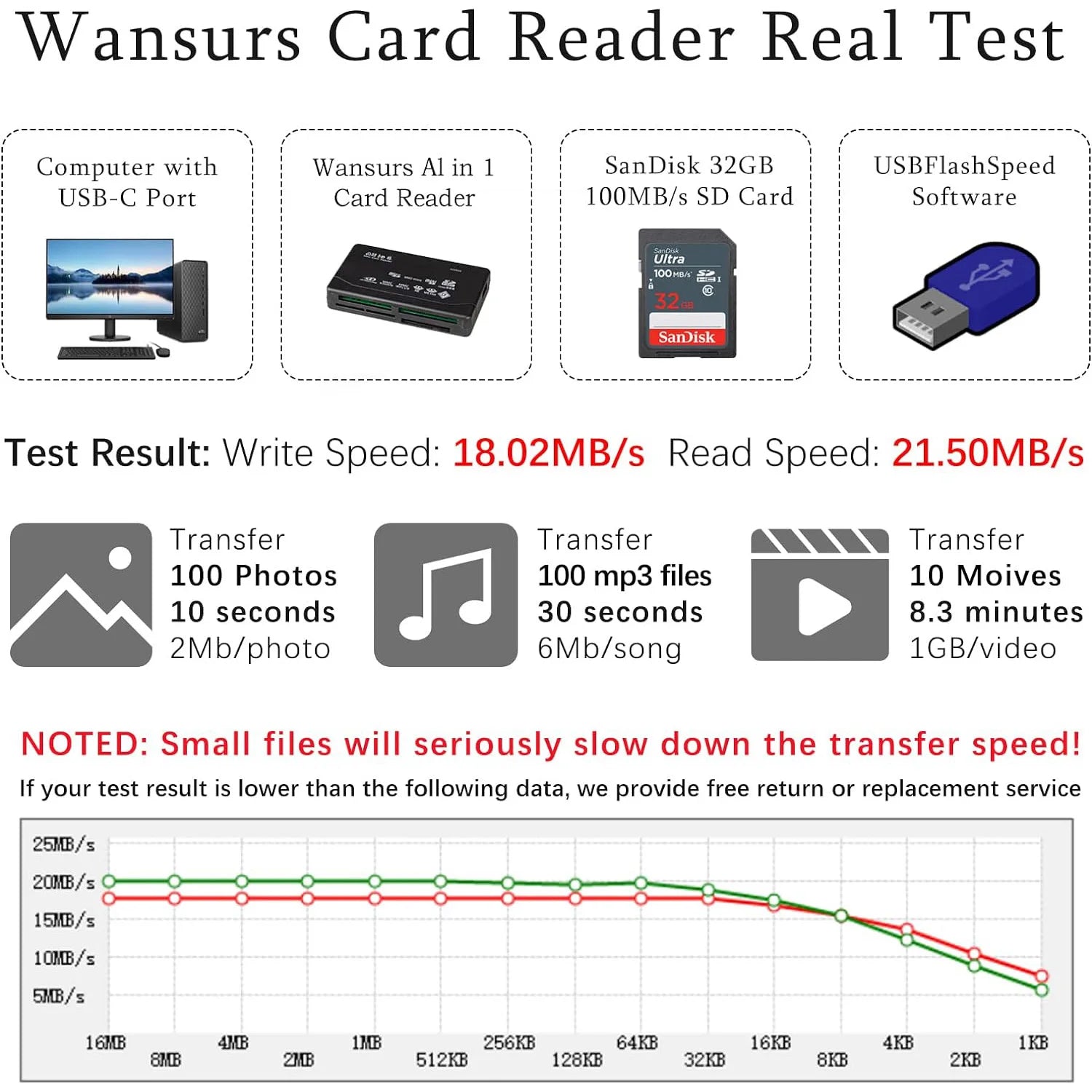 All In One Memory Card Reader USB External Cardreader SD SDHC Mini Micro M2 MMC XD CF Reader  For MP3, Digital Camera - LOCKDEALZ