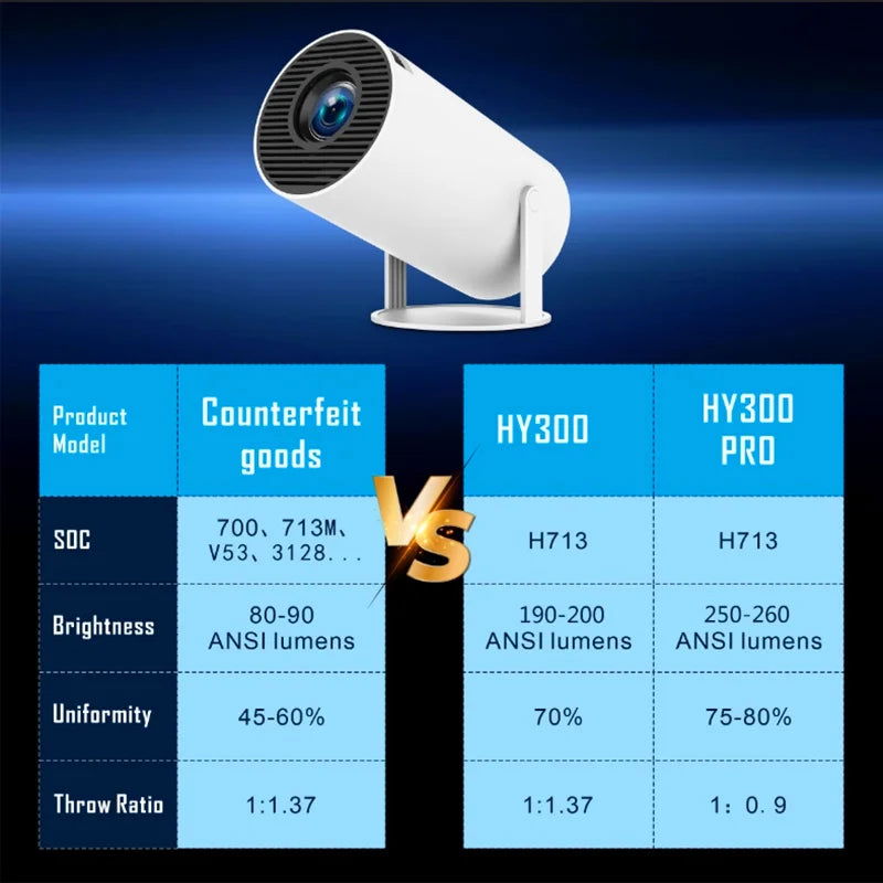 DITONG hy300 pro Projector 4K Android11 Dual Wifi6 260ANSI BT5.0 1080P 1280*720P HD Home Cinema Outdoor portable Projetor - LOCKDEALZ